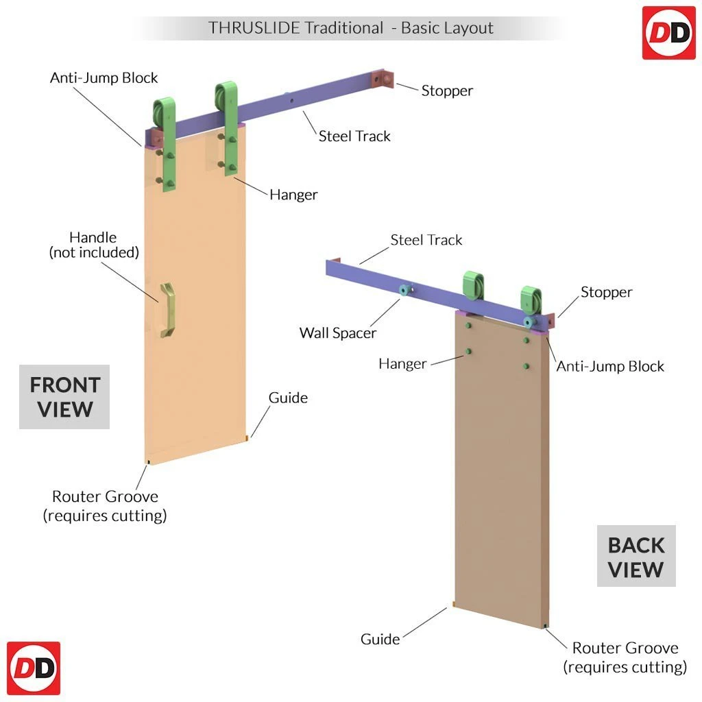 Double Sliding Door & Arrowhead Antique Rust Track - Regency 4 Panel Smoked Oak Door - Prefinished 7 Double Sliding Door & Arrowhead Antique Rust Track - Regency 4 Panel Smoked Oak Door - Prefinished - Image 7